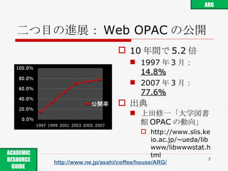 二つ目の進展： Web OPAC の公開 10 年間で 5.2 倍 1997 年 3 月： 14.8% 2007 年 3 月： 77.6% 出典 上田修一「大学図書館 OPAC の動向」 http://www.slis.keio.ac.jp/~ueda/libwww/libwwwstat.html http://www.ne.jp/asahi/coffee/house/ARG/ ARG ACADEMIC RESOURCE GUIDE  