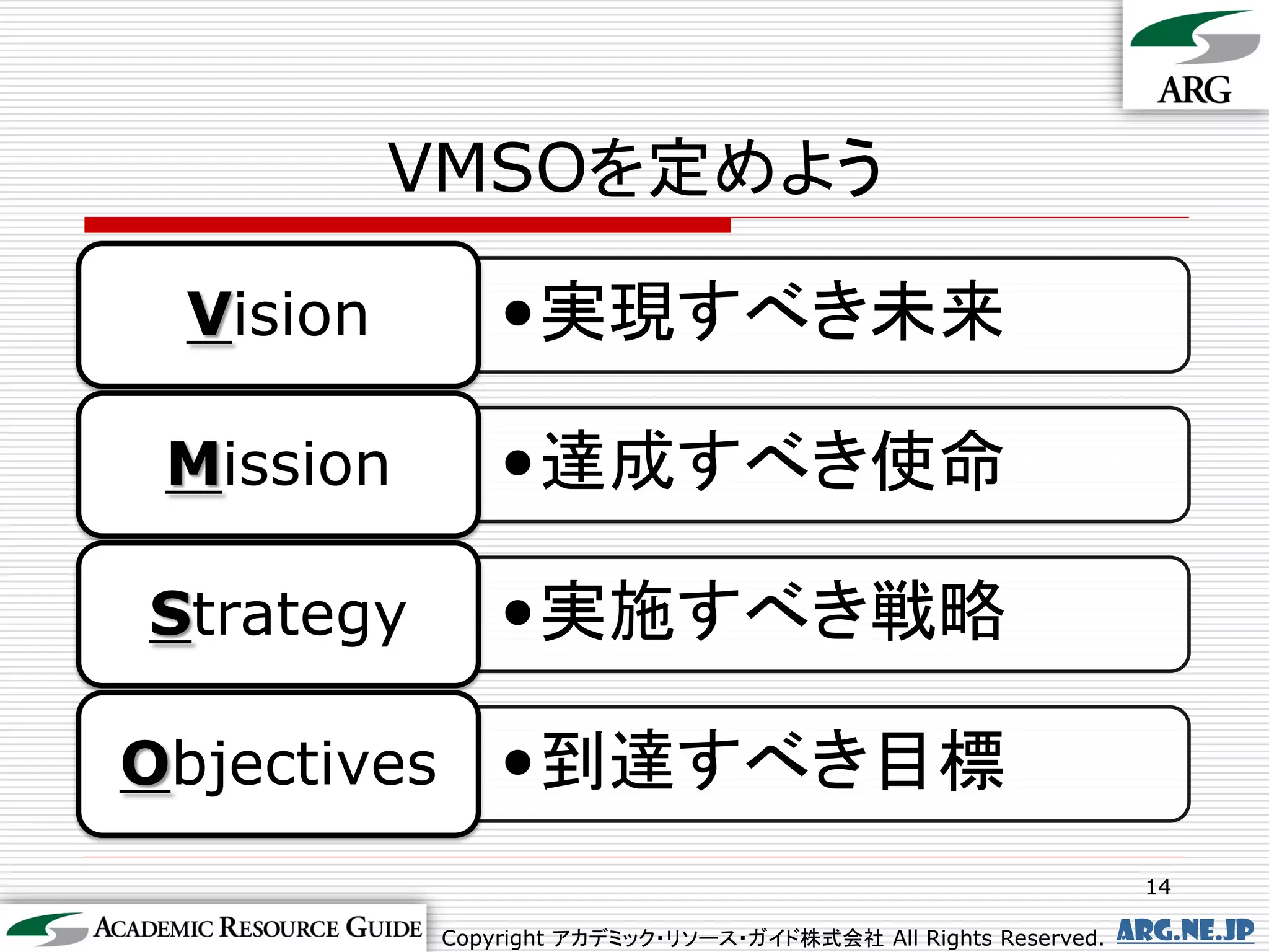 VMSOを定めよう

  Vision         •実現すべき未来

 Mission         •達成すべき使命

Strategy         •実施すべき戦略

Objectives       •到達すべき目標
                                                                   14

             Copyright アカデミック・リソース・ガイド株式会社 All Rights Reserved.   arg.ne.jp
 