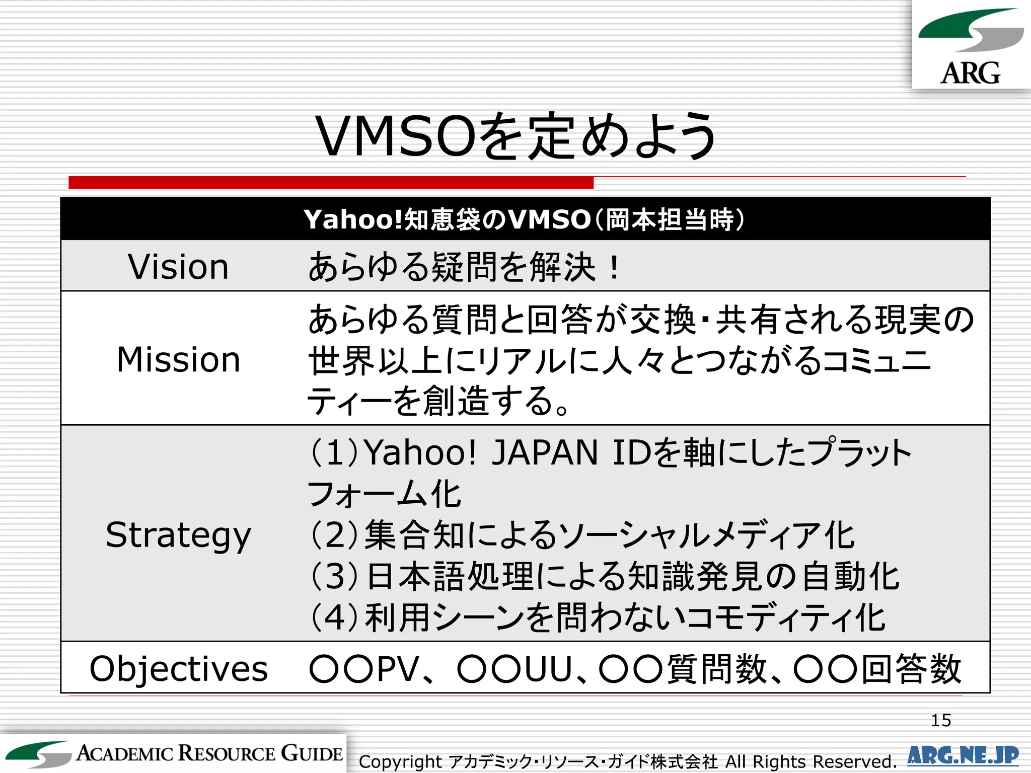 VMSOを定めよう
             Yahoo!知恵袋のVMSO（岡本担当時）
  Vision     あらゆる疑問を解決！
             あらゆる質問と回答が交換・共有される現実の
 Mission     世界以上にリアルに人々とつながるコミュニ
             ティーを創造する。
             （1）Yahoo! JAPAN IDを軸にしたプラット
             フォーム化
Strategy     （2）集合知によるソーシャルメディア化
             （3）日本語処理による知識発見の自動化
             （4）利用シーンを問わないコモディティ化
Objectives   ○○PV、 ○○UU、○○質問数、○○回答数
                                                                     15

               Copyright アカデミック・リソース・ガイド株式会社 All Rights Reserved.   arg.ne.jp
 