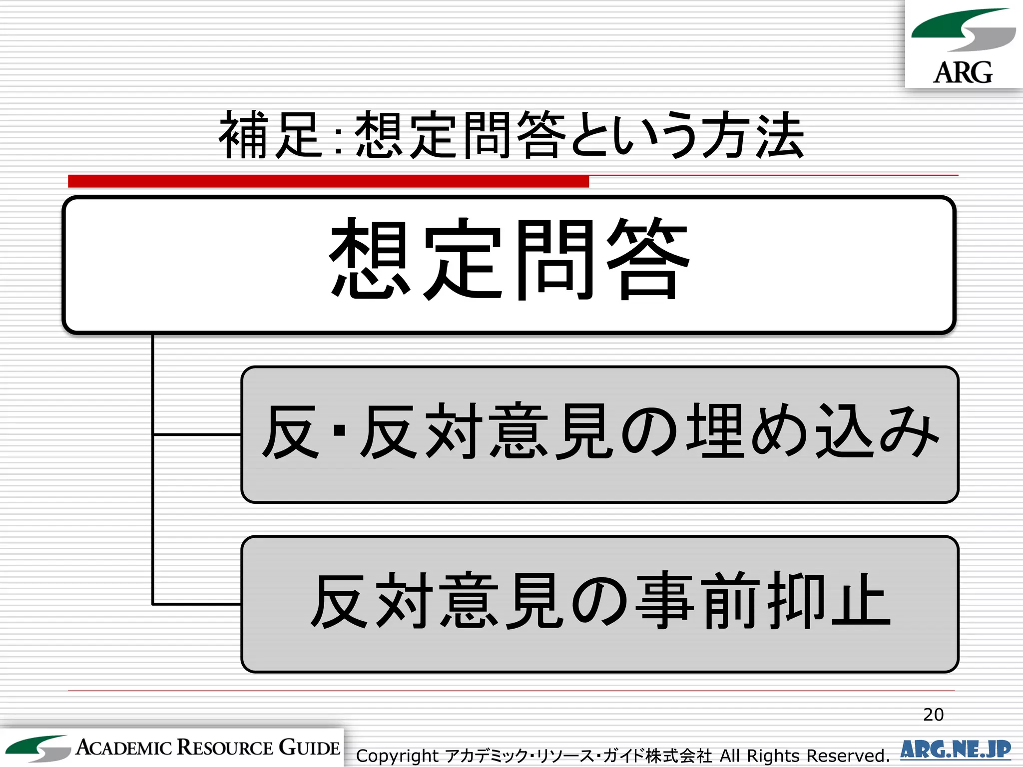 補足：想定問答という方法

  想定問答
反・反対意見の埋め込み

 反対意見の事前抑止
                                                        20

  Copyright アカデミック・リソース・ガイド株式会社 All Rights Reserved.   arg.ne.jp
 
