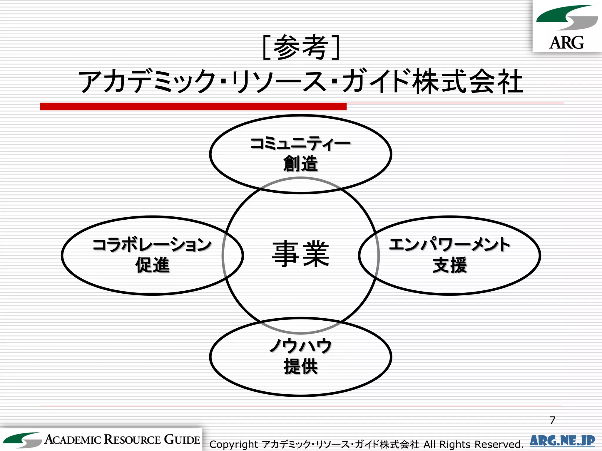 ［参考］
アカデミック・リソース・ガイド株式会社

             コミュニティー
               創造



コラボレーション                           エンパワーメント
   促進           事業                    支援



                ノウハウ
                 提供

                                                              7

       Copyright アカデミック・リソース・ガイド株式会社 All Rights Reserved.   arg.ne.jp
 