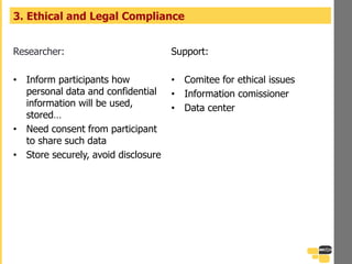 Support:
• Comitee for ethical issues
• Information comissioner
• Data center
3. Ethical and Legal Compliance
Researcher:
• Inform participants how
personal data and confidential
information will be used,
stored…
• Need consent from participant
to share such data
• Store securely, avoid disclosure
 