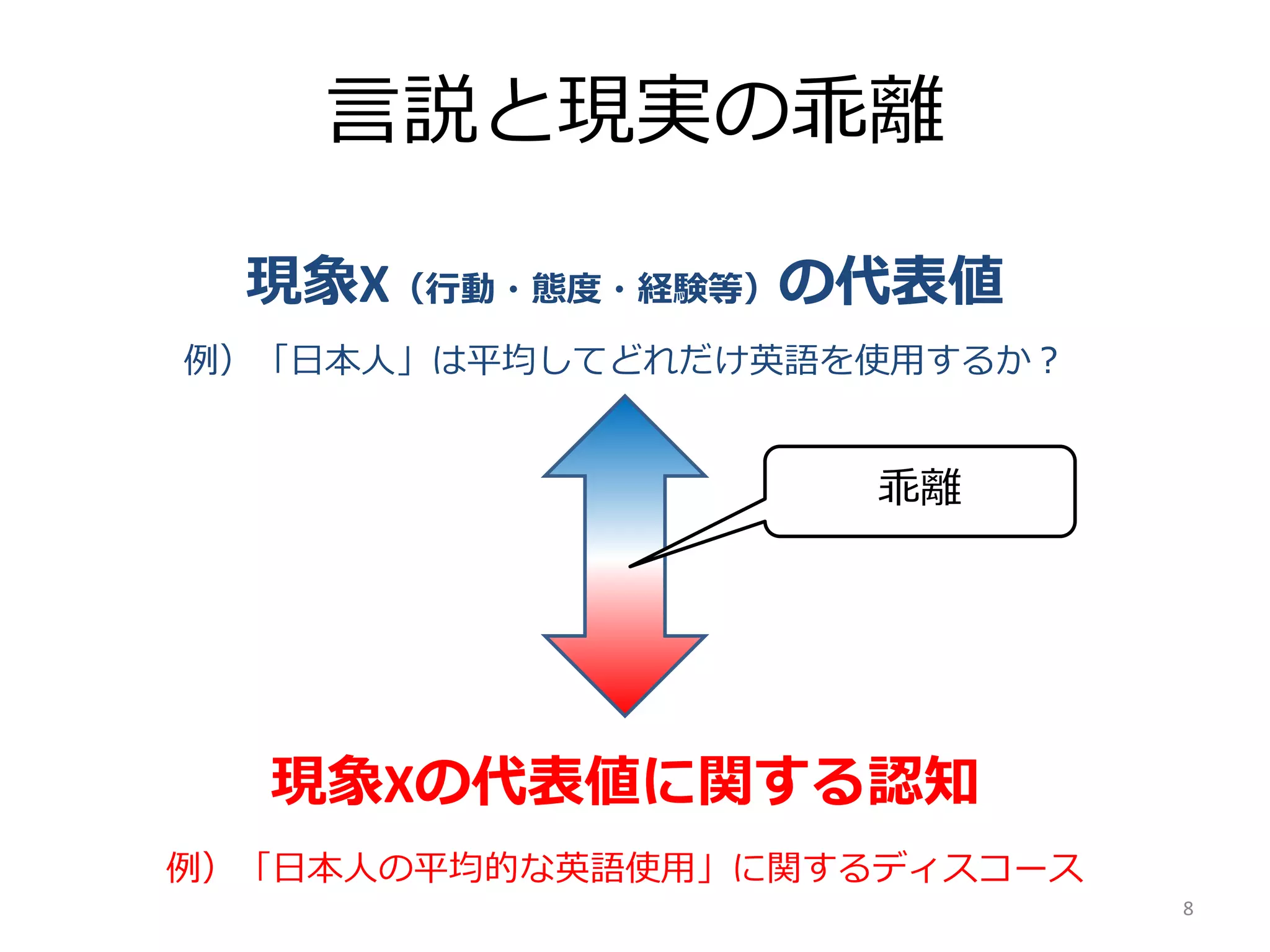 英語言説とイデオロギー（JASS2016WS 言語イデオロギー研究の射程と可能性） | PDF