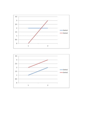 3.5

 3

2.5

 2
              Series1
1.5
              Series2
 1

0.5

 0
      1   2




3.5

 3

2.5

 2
              Series1
1.5
              Series2
 1

0.5

 0
      1   2
 