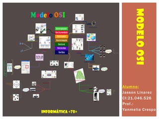 MODELO OSI

Informática «78»

Alumno:
Jasson Linarez
CI:21.046.526
Prof.:
Yanmelia Crespo

 