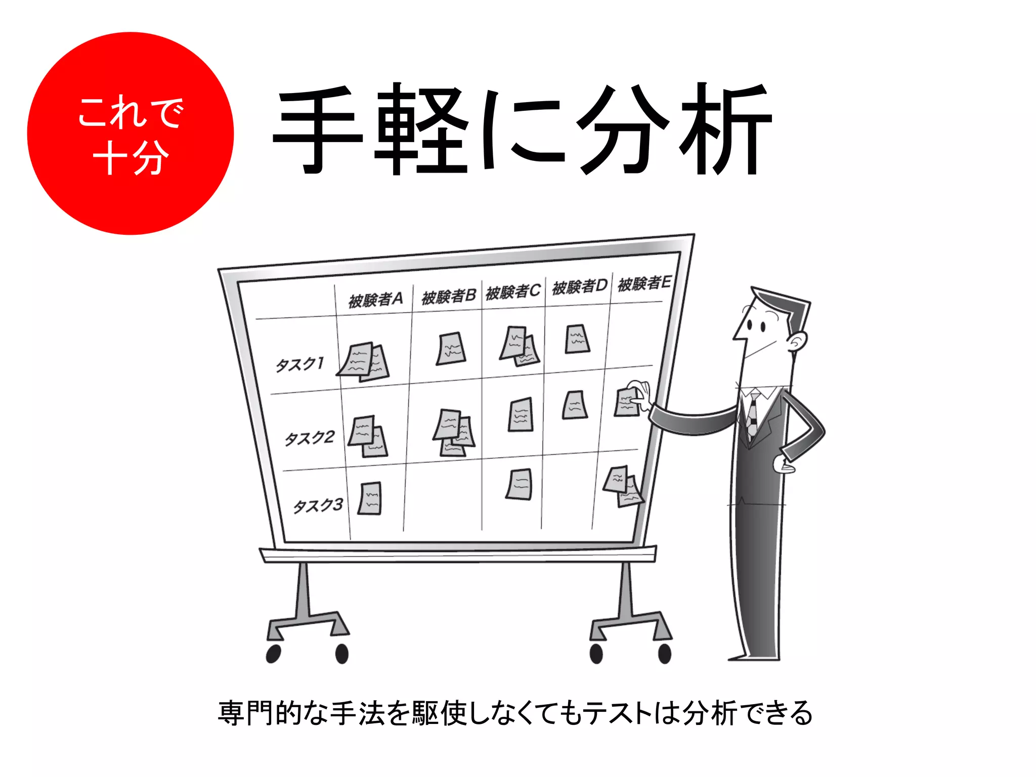 手軽に分析
専門的な手法を駆使しなくてもテストは分析できる
これで
十分
 