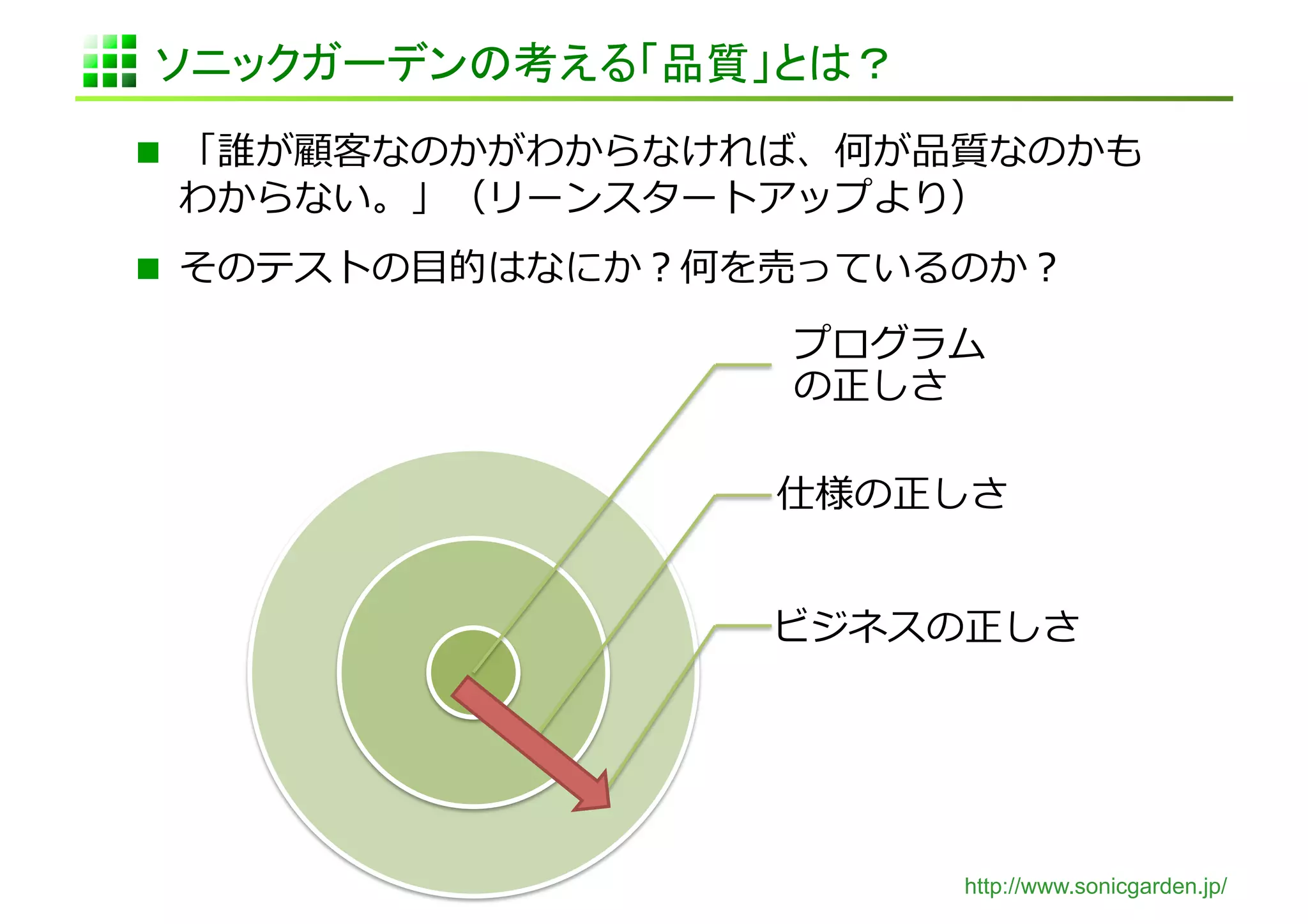 ソニックガーデンの考える「品質」とは？	
  「誰が顧客なのかがわからなければ、何が品質なのかも
 わからない。」（リーンスタートアップより）	
  
  そのテストの⽬目的はなにか？何を売っているのか？	
  

                     プログラム
                     の正しさ	
  

                     仕様の正しさ	
  


                    ビジネスの正しさ	
  




                            http://www.sonicgarden.jp/
 