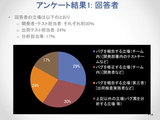 󥱩`ȽY1: ش
? شߤ¤ΤȤ
o _k?ƥȵߣ줾s30
o ɥƥȵߣ24
o ȣ17

17%

29%

Х椹`
ڣ[_kڤΥƥȥ`
ʤ]
Х`
ڣ[_kߤʤ]
Х椹ߣ
[ɗʖˌgʩߤʤ]

24%

30%

ӛ(ХƱ
 )
16

 