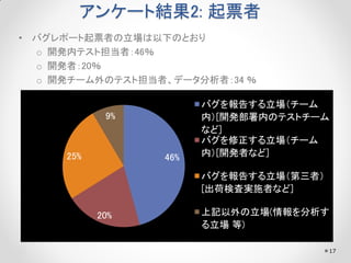 󥱩`ȽY2: Ʊ
? Хݩ`Ʊߤ¤ΤȤ
o _kڥƥȵߣ46
o _kߣ20
o _k`Υƥȵߡǩ`ߣ34 

9%

25%

46%

Х椹`
ڣ[_kڤΥƥȥ`
ʤ]
Х`
ڣ[_kߤʤ]
Х椹ߣ
[ɗʖˌgʩߤʤ]

20%

ӛ(
 )
17

 