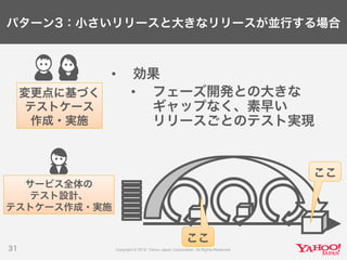 パターン3：小さいリリースと大きなリリースが並行する場合
• 効果
• フェーズ開発との大きな
ギャップなく、素早い
リリースごとのテスト実現
31
ここ
変更点に基づく
テストケース
作成・実施
サービス全体の
テスト設計、
テストケース作成・実施
ここ
 