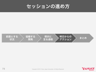 セッションの進め方
73
前提とする
状況
協働する
開発
現状に
至る過程
明日からの
アクション
まとめ
 