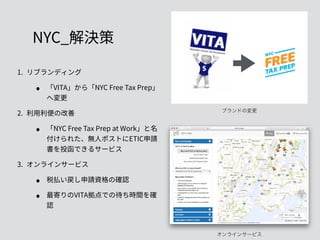 ブランドの変更
オンラインサービス
 