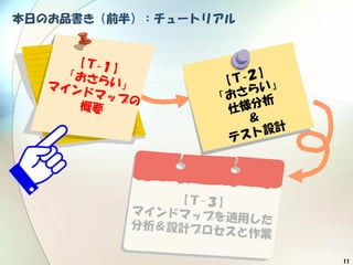 11
本日のお品書き（前半）：チュートリアル
 