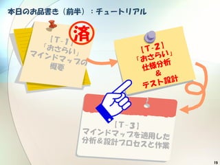 15
本日のお品書き（前半）：チュートリアル
済
 