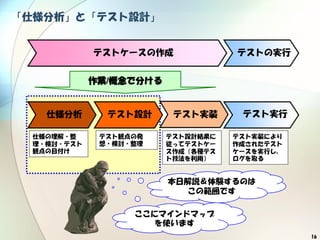 16
「仕様分析」と「テスト設計」
仕様分析 テスト設計 テスト実装 テスト実行
仕様の理解・整
理・検討・テスト
観点の目付け
テスト観点の発
想・検討・整理
テスト設計結果に
従ってテストケー
ス作成（各種テス
ト技法を利用）
テストケースの作成 テストの実行
作業/概念で分ける
ここにマインドマップ
を使います
本日解説＆体験するのは
この範囲です
テスト実装により
作成されたテスト
ケースを実行し，
ログを取る
 