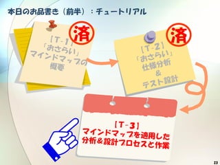 23
本日のお品書き（前半）：チュートリアル
済 済
 