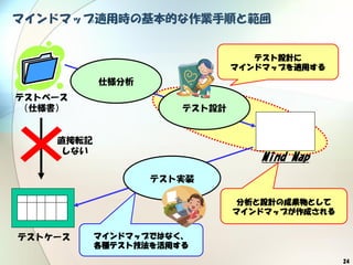 24
マインドマップ適用時の基本的な作業手順と範囲
テスト設計
テストベース
（仕様書）
テストケース
Mind Map
直接転記
しない
テスト実装
テスト設計に
マインドマップを適用する
マインドマップではなく、
各種テスト技法を活用する
分析と設計の成果物として
マインドマップが作成される
仕様分析
 