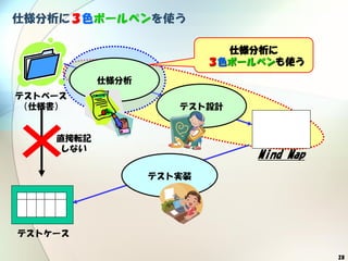 28
仕様分析に３色ボールペンを使う
テスト設計
テストベース
（仕様書）
テストケース
Mind Map
直接転記
しない
テスト実装
仕様分析
仕様分析に
３色ボールペンも使う
 