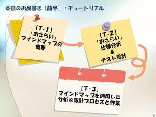 3
本日のお品書き（前半）：チュートリアル
 
