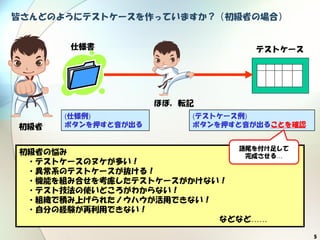 5
皆さんどのようにテストケースを作っていますか？（初級者の場合）
仕様書 テストケース
初級者
(仕様例)
ボタンを押すと音が出る
(テストケース例)
ボタンを押すと音が出ることを確認
初級者の悩み
・テストケースのヌケが多い！
・異常系のテストケースが抜ける！
・機能を組み合せを考慮したテストケースがかけない！
・テスト技法の使いどころがわからない！
・組織で積み上げられたノウハウが活用できない！
・自分の経験が再利用できない！
などなど……
ほぼ，転記
語尾を付け足して
完成させる…
 
