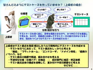 6
皆さんどのようにテストケースを作っていますか？（上級者の場合）
上級者
仕様書 テストケース
テストケースを書く前に，思考を発散させながら，かつＭＥＣＥを意識し
て考える．なので，初級者に比較してテストケースの抜けが少なくなる！
また，弱点をつくようなテストケースが作成できる！
分析/設計を行う
どんな音？ 押し方は？
タイミング
は？
類似ソフト
は？
ユーザは？
昔どうしたん
だっけ？
上級者はテスト観点を発想/検討したうえで戦略的にテストケースを作成する
・テストを行うにあたって，テスト観点をしっかりと考える
「機能」「プラットホーム」「エンドユーザ」「ドメイン特性」「組織の
ノウハウ」など
・テスト観点の階層や関連，組み合わせを考える
・不適切な仕様（仕様バグ）は摘出 → 設計部門に確認・修正依頼
・テスト観点全体の構成を俯瞰して，重み付けや実行順番など考える
などなど……
 