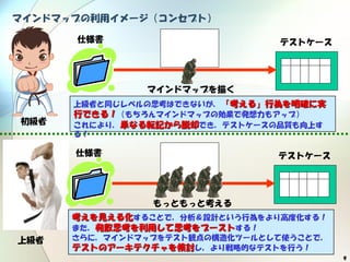 9
マインドマップの利用イメージ（コンセプト）
仕様書 テストケース
初級者
上級者と同じレベルの思考はできないが，「考える」行為を明確に実
行できる！（もちろんマインドマップの効果で発想力もアップ）
これにより，単なる転記から脱却でき，テストケースの品質も向上す
る！
上級者
仕様書 テストケース
考えを見える化することで，分析＆設計という行為をより高度化する！
また，発散思考を利用して思考をブーストする！
さらに，マインドマップをテスト観点の構造化ツールとして使うことで，
テストのアーキテクチャを検討し，より戦略的なテストを行う！
マインドマップを描く
もっともっと考える
 