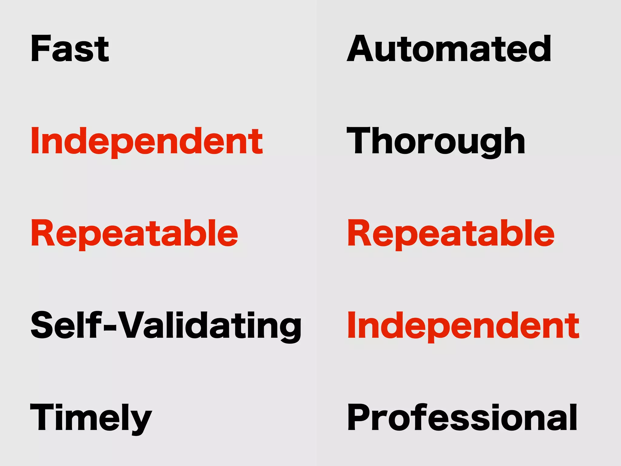Fast 
Independent 
Repeatable 
Self-Validating 
Timely 
Automated 
Thorough 
Repeatable 
Independent 
Professional 
 