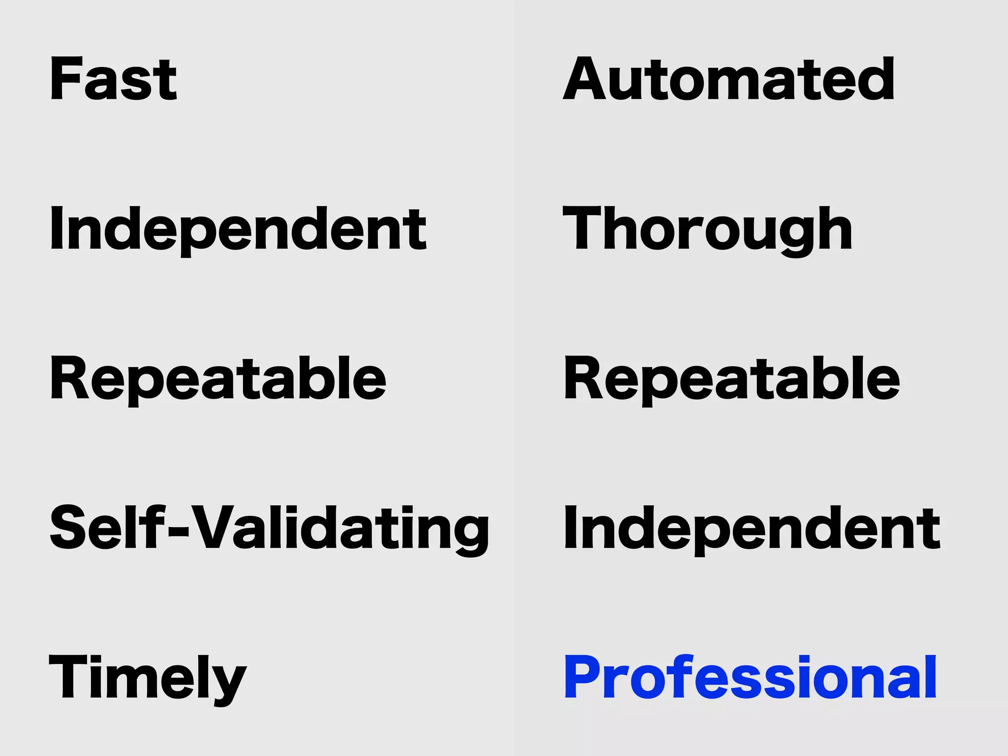 Fast 
Independent 
Repeatable 
Self-Validating 
Timely 
Automated 
Thorough 
Repeatable 
Independent 
Professional 
 