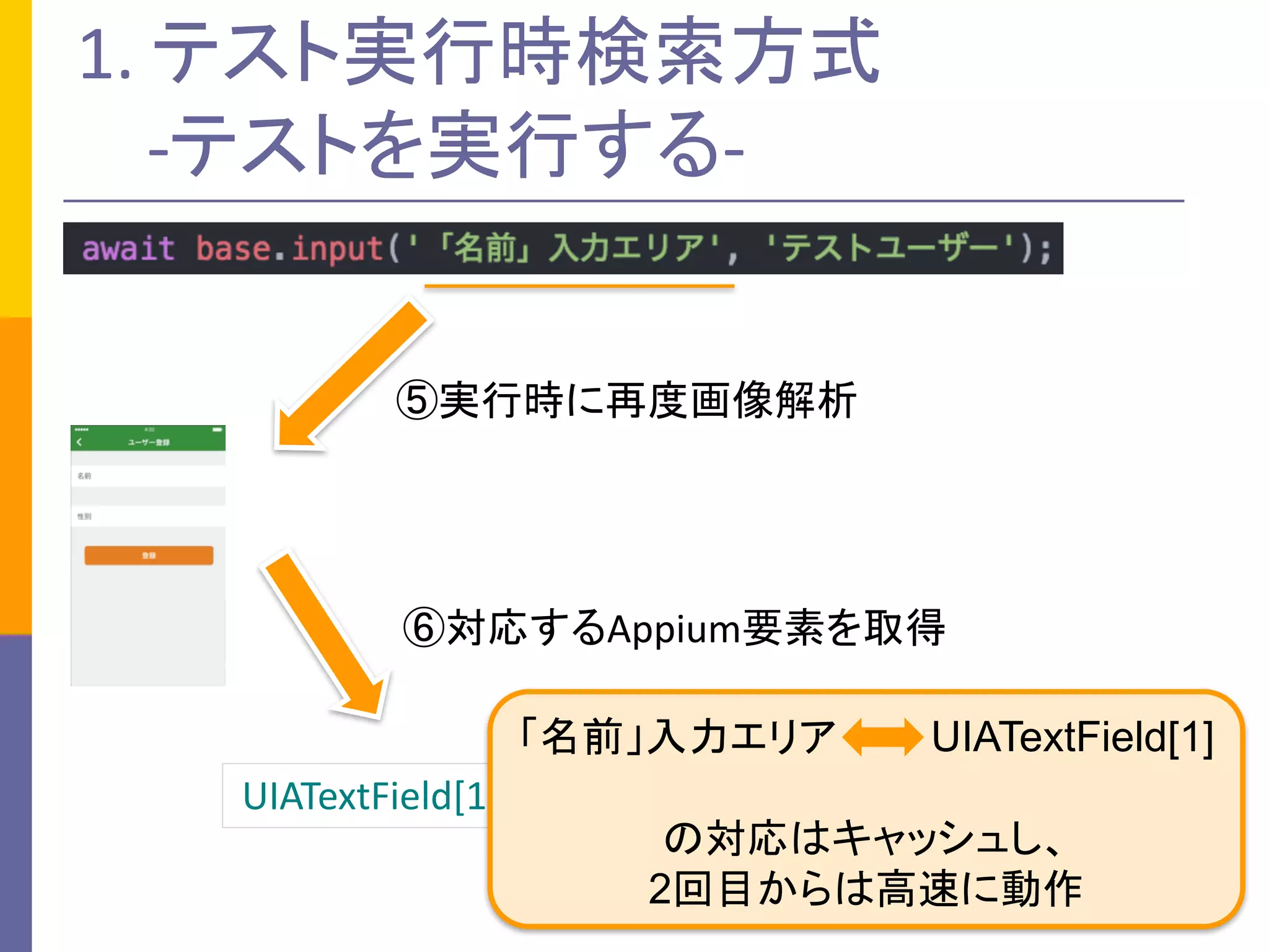 1.	テスト実行時検索方式
-テストを実行する-
⑤実行時に再度画像解析
⑥対応するAppium要素を取得
UIATextField[1]
⑦Appiumで実行
「名前」入力エリア UIATextField[1]
の対応はキャッシュし、
2回目からは高速に動作
 