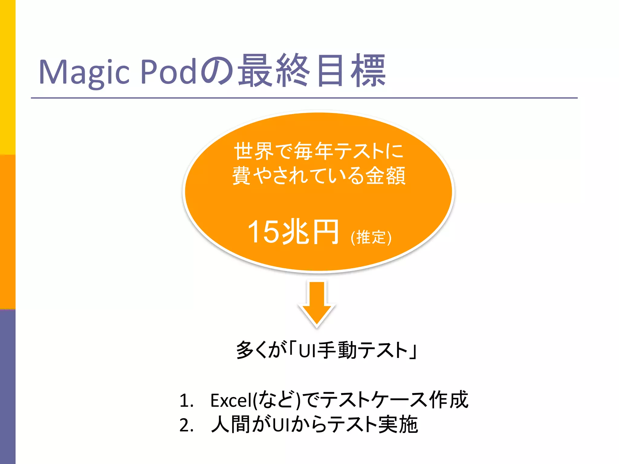 Magic	Podの最終目標
多くが「UI手動テスト」
1. Excel(など)でテストケース作成
2. 人間がUIからテスト実施
世界で毎年テストに
費やされている金額
15兆円 (推定)
 