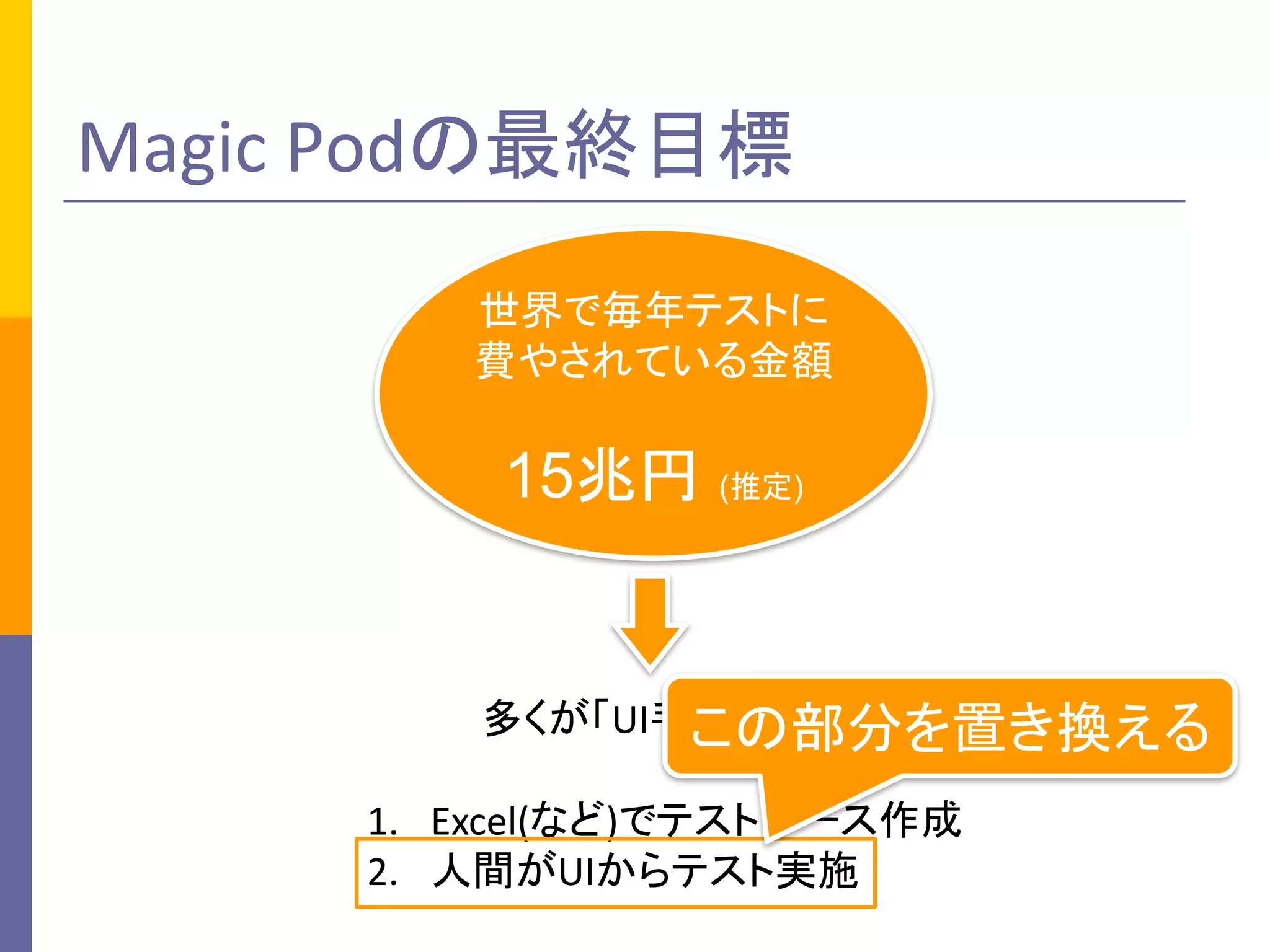 Magic	Podの最終目標
多くが「UI手動テスト」
1. Excel(など)でテストケース作成
2. 人間がUIからテスト実施
世界で毎年テストに
費やされている金額
15兆円 (推定)
この部分を置き換える
 