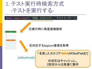 1.	ƥȌgЕrʽ
-ƥȤgФ-
݌gЕrٶȻ
ތꤹAppiumҪؤȡ
UIATextField[1]
Appiumǌg
ǰꥢ UIATextField[1]
Όϥå夷
2Ŀϸ٤˄
 