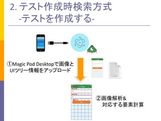 2.	ƥɕrʽ
-ƥȤɤ-
ڻ&
ꤹҪӋ
Magic	Pod	Desktopǻ
UIĥ`򥢥åץ`
 