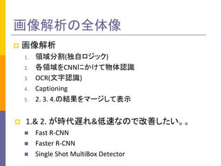 p 
1. Iָ(ԥå)
2. ICNNˤJR
3. OCR(JR)
4. Captioning
5. 2.	3.	4.νYީ`Ʊʾ
p 1.&	2.	rW&٤ʤΤǸƤ
n Fast	R-CNN
n Faster	R-CNN
n Single	Shot	MultiBox Detector
ȫ
 