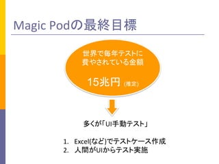 Magic	PodKĿ
यUIքӥƥȡ
1. Excel(ʤ)ǥƥȥ`
2. gUIƥȌgʩ
ǚƥȤ
M䤵Ƥ~
15׃ (ƶ)
 