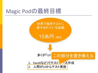 Magic	PodKĿ
यUIքӥƥȡ
1. Excel(ʤ)ǥƥȥ`
2. gUIƥȌgʩ
ǚƥȤ
M䤵Ƥ~
15׃ (ƶ)
β֤äQ
 