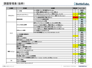 Copyright BottleCube Inc, All Rights Reserved.
課題管理表（抜粋）
 