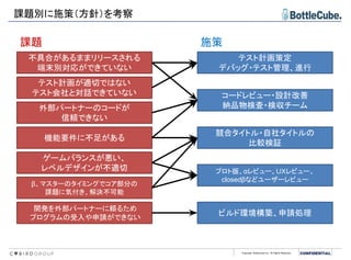 Copyright BottleCube Inc, All Rights Reserved.
課題別に施策（方針）を考察
不具合があるままリリースされる
端末別対応ができていない
テスト計画策定
デバッグ・テスト管理、進行
テスト計画が適切ではない
テスト会社と対話できていない
外部パートナーのコードが
信頼できない
機能要件に不足がある
コードレビュー・設計改善
納品物検査・検収チーム
ビルド環境構築、申請処理
開発を外部パートナーに頼るため
プログラムの受入や申請ができない
β、マスターのタイミングでコア部分の
課題に気付き、解決不可能
プロト版、αレビュー、ＵＸレビュー、
closedβなどユーザーレビュー
ゲームバランスが悪い、
レベルデザインが不適切
競合タイトル・自社タイトルの
比較検証
課題 施策
 