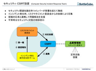 Copyright BottleCube Inc, All Rights Reserved.
セキュリティ：CSIRT設置　(Computer Security Incident Response Team)
① 第一報
④ 都度報告
リスクマネジメント
委員会
インシデント発生
案件担当者/チーム
CSIRT
② 対応依頼
③ 連携
品質管理部
セキュリティ監査G
定常活動
啓蒙
● セキュリティ関連知識を持つメンバーが部署を超えて集結
● インシデント発生時、リスクマネジメント委員会からの依頼により召集
● 現場対応者と連携して問題解決を支援
● 平常時はセキュリティ対策の相談窓口
 