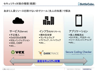 Copyright BottleCube Inc, All Rights Reserved.
サービス(Server)
•不正侵入
•DoS/DDoS攻撃
•SQLインジェクション
•XSS、CSRF
•etc...
インフラ(社内/リモート)
•標的型攻撃
•ランサムウェア
•アドウェア、スパイウェア
•etc...
アプリケーション
•個人情報流出
•なりすまし、不正(チート)
•リバースエンジニアリング
•etc...
全社セキュリティ対策
セキュリティ対策の種類（範囲）
あまり人員リソースを割けないのでツール（先人の知恵）で解決
 