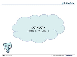 Copyright BottleCube Inc, All Rights Reserved.
シフトレフト
（可視化・ユーザーレビュー）
 