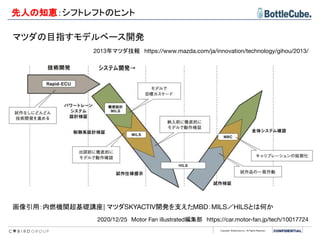 Copyright BottleCube Inc, All Rights Reserved.
先人の知恵：シフトレフトのヒント
2013年マツダ技報　https://www.mazda.com/ja/innovation/technology/gihou/2013/
マツダの目指すモデルベース開発
2020/12/25　Motor Fan illustrated編集部　https://car.motor-fan.jp/tech/10017724
画像引用：内燃機関超基礎講座| マツダSKYACTIV開発を支えたMBD：MILS／HILSとは何か
 