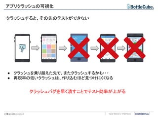 Copyright BottleCube Inc, All Rights Reserved.
アプリクラッシュの可視化
クラッシュすると、その先のテストができない
● クラッシュを乗り越えた先で、またクラッシュするかも・・・
● 再現率の低いクラッシュは、作り込むほど見つけにくくなる
クラッシュバグを早く潰すことでテスト効率が上がる
 