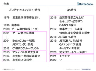 Copyright BottleCube Inc, All Rights Reserved.
プログラマ（エンジニア）時代
1978 三重県四日市市生まれ
:
1999　高専卒
2000　ゲーム専門学校（上京）
2001 ゲーム会社に就職
:
2004 BottleCubeへ転職
: ADVエンジン開発
2012 CYBIRDグループJOIN
2013 アジャイル開発大失敗
2014 品質低下問題が顕著化
2015 品質向上分科会
年表
QA時代
2016 品質管理部立ち上げ
セキュリティ(CSIRT)
QAのプロ採用
2017 無事故リリース達成
情報処理安全確保支援士
2018　JSTQB FL合格
2019 JSTQB AL TM合格
QAエンジニア採用
キャリアパス考案
2020 完全リモートワーク移行
2021 モヤモヤ
2022 ？
 
