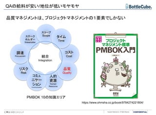 Copyright BottleCube Inc, All Rights Reserved.
PMBOK 10の知識エリア
QAの給料が安い/地位が低いモヤモヤ
ステーク
ホルダー
Stakeholder
スコープ
Scope
人的
資源
Human
Resource
コスト
Cost
リスク
Risk
タイム
Time
調達
Procurement
コミュ
ニケー
ション
Communication
品質
Quality
統合
Integration
品質マネジメントは、プロジェクトマネジメントの１要素でしかない
https://www.ohmsha.co.jp/book/9784274221804/
 