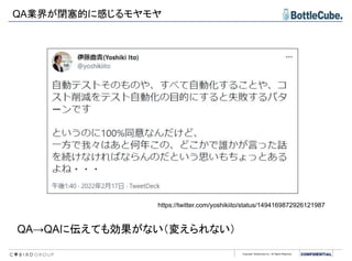 Copyright BottleCube Inc, All Rights Reserved.
QA業界が閉塞的に感じるモヤモヤ
https://twitter.com/yoshikiito/status/1494169872926121987
QA→QAに伝えても効果がない（変えられない）
 