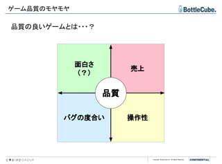 Copyright BottleCube Inc, All Rights Reserved.
面白さ
（？）
売上
バグの度合い 操作性
ゲーム品質のモヤモヤ
品質の良いゲームとは・・・？
品質
 