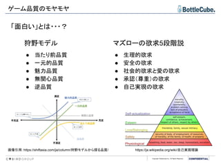 Copyright BottleCube Inc, All Rights Reserved.
ゲーム品質のモヤモヤ
「面白い」とは・・・？
狩野モデル
● 当たり前品質
● 一元的品質
● 魅力品質
● 無関心品質
● 逆品質
マズローの欲求5段階説
● 生理的欲求
● 安全の欲求
● 社会的欲求と愛の欲求
● 承認（尊重）の欲求
● 自己実現の欲求
画像引用：https://shiftasia.com/ja/column/狩野モデルから探る品質/ https://ja.wikipedia.org/wiki/自己実現理論
 