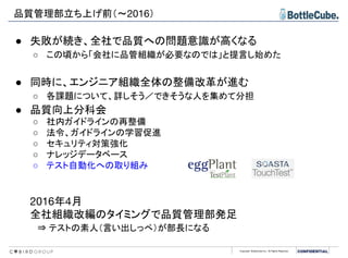 Copyright BottleCube Inc, All Rights Reserved.
● 失敗が続き、全社で品質への問題意識が高くなる
○ この頃から「会社に品管組織が必要なのでは」と提言し始めた
● 同時に、エンジニア組織全体の整備改革が進む
○ 各課題について、詳しそう／できそうな人を集めて分担
● 品質向上分科会
○ 社内ガイドラインの再整備
○ 法令、ガイドラインの学習促進
○ セキュリティ対策強化
○ ナレッジデータベース
○ テスト自動化への取り組み
2016年4月
全社組織改編のタイミングで品質管理部発足
　⇒ テストの素人（言い出しっぺ）が部長になる
品質管理部立ち上げ前（～2016）
 
