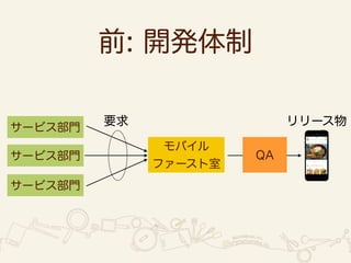 モバイル 
ファースト室 
サービス部門 
サービス部門 
サービス部門 
前: 開発体制 
要求リリース物 
QA 
 